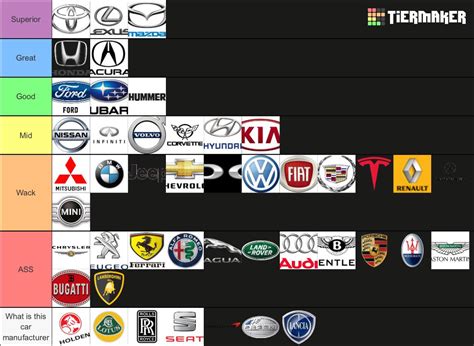 tier list car companies